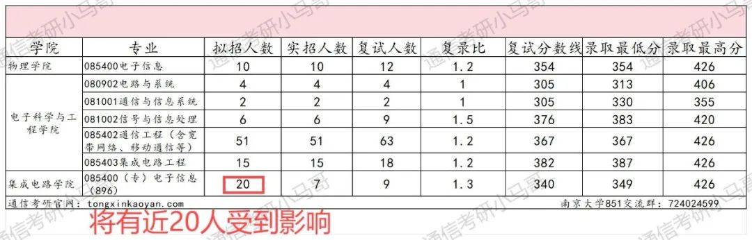 2024全年經(jīng)典資料大全,最新調(diào)查解析說(shuō)明_專(zhuān)業(yè)款68.851