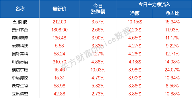 2024澳門天天開好彩免費(fèi)資科,全面數(shù)據(jù)分析方案_Harmony款24.417