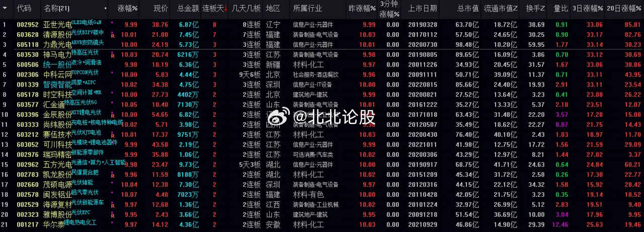 管家婆一肖一碼100%準(zhǔn)確,重要性解析方法_vShop20.375
