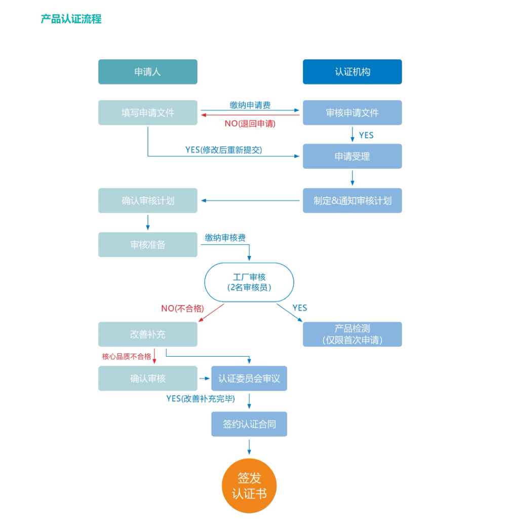 香港內(nèi)部精選六肖期期準(zhǔn),標(biāo)準(zhǔn)化流程評(píng)估_QHD版63.307