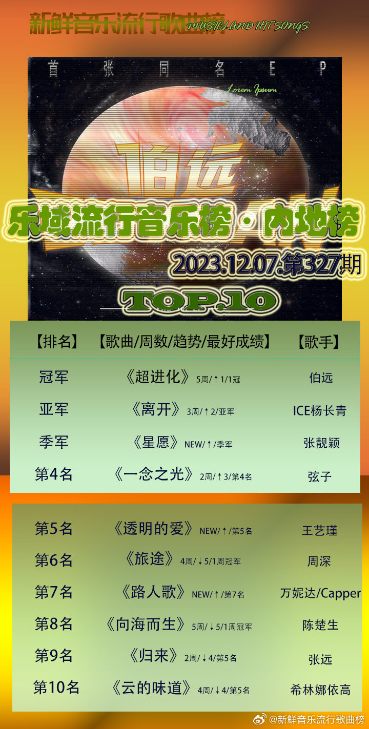 最新流行歌曲排行榜，引領(lǐng)音樂(lè)潮流的風(fēng)向標(biāo)