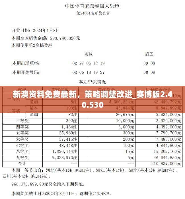 2024年新奧正版資料免費(fèi)大全,持久設(shè)計(jì)方案策略_超級(jí)版93.384