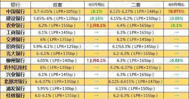 商業(yè)貸款最新利率趨勢(shì)、影響及應(yīng)對(duì)策略解析