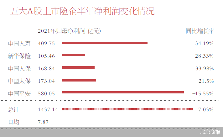 澳門三碼三碼精準(zhǔn)100%,整體講解規(guī)劃_FHD76.376