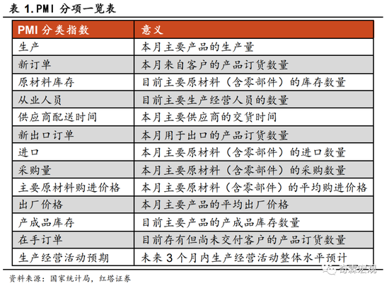 心臟偷懶