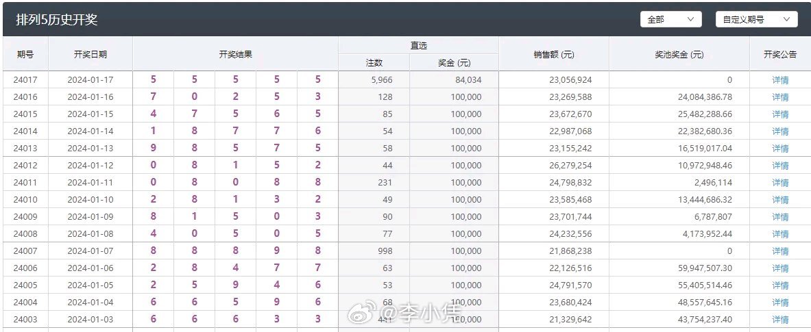 澳門彩三期必內(nèi)必中一期,迅捷解答方案實(shí)施_NE版10.547