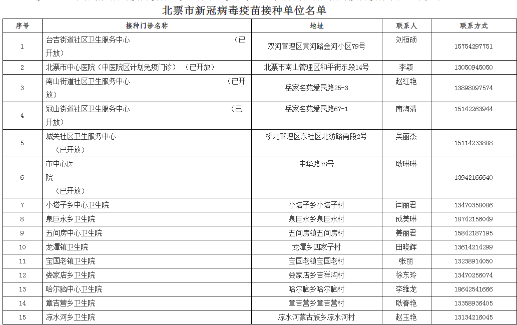 新澳天天開獎(jiǎng)資料大全最新54期129期,快速問題處理策略_Essential53.805