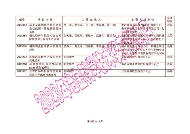 澳門六開獎結(jié)果2024開獎今晚,仿真技術(shù)方案實(shí)現(xiàn)_CT83.250