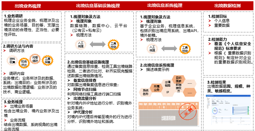 管家婆2024澳門(mén)免費(fèi)資格,穩(wěn)定評(píng)估計(jì)劃方案_鉑金版48.498