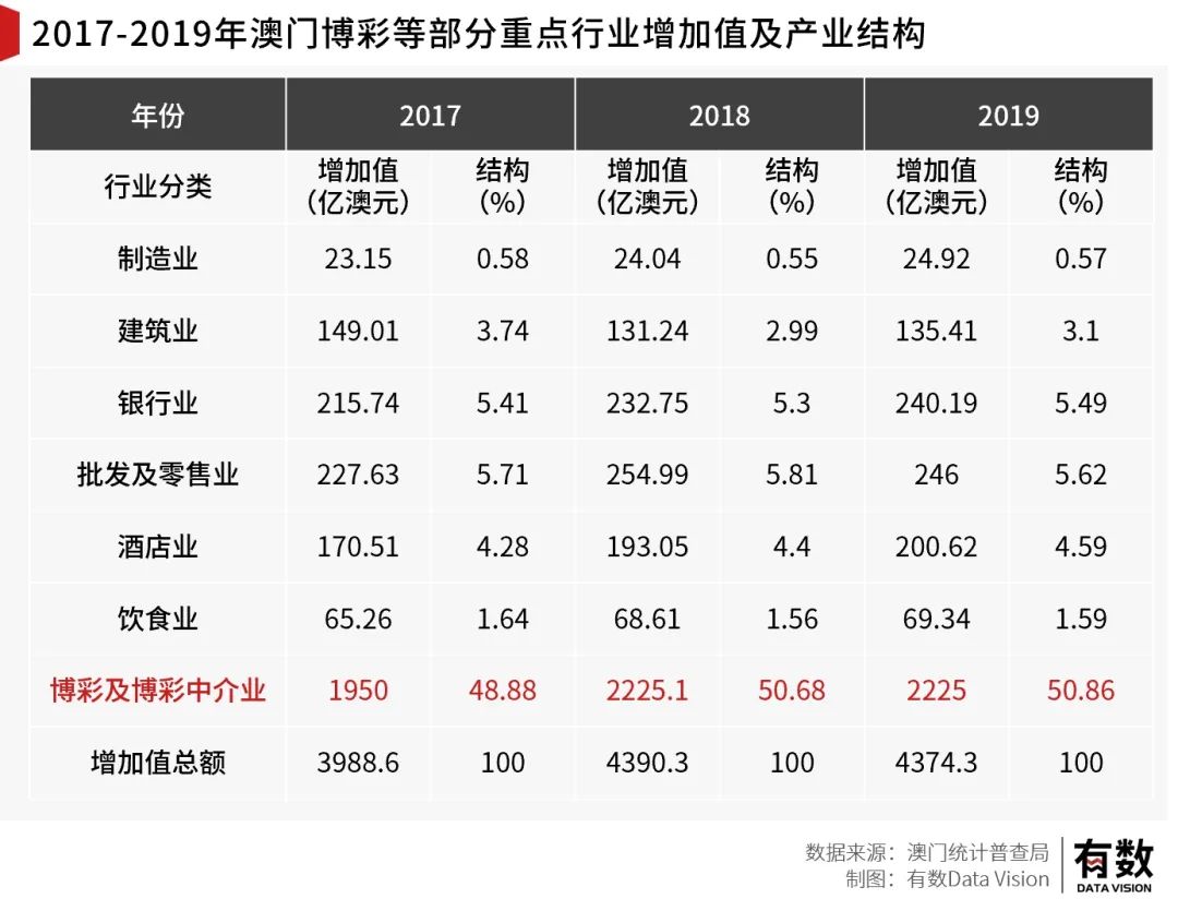 一碼中精準一碼免費中特澳門,可靠數據解釋定義_Hybrid96.627