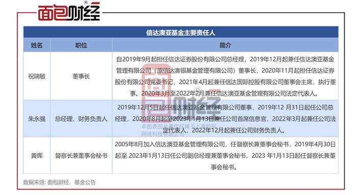 新澳精準(zhǔn)資料免費提供510期,經(jīng)典說明解析_AR17.605
