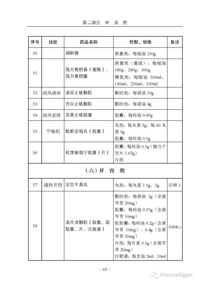 最新國家基本藥物目錄，重塑醫(yī)療體系之基石與驅(qū)動(dòng)力